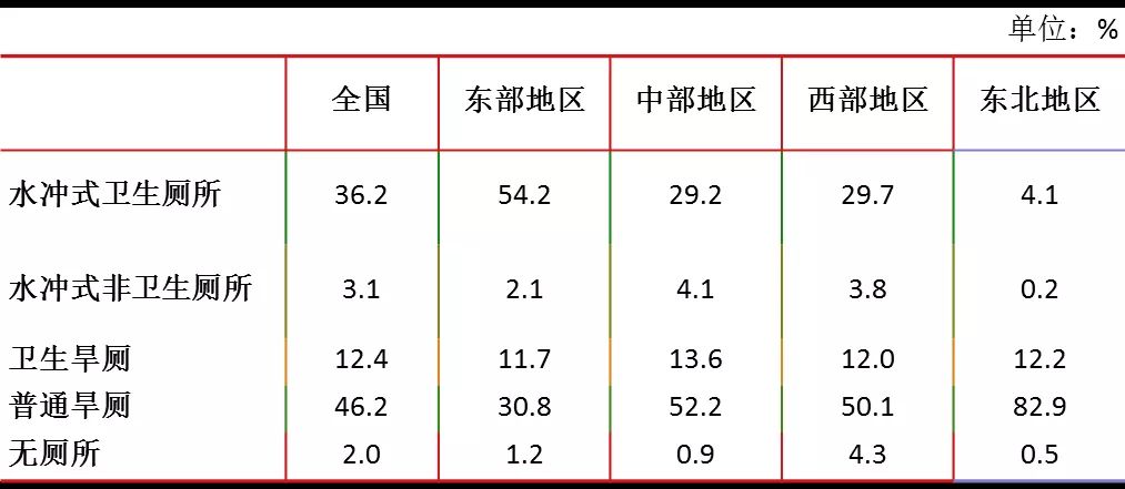 人口上亿的国有几个_人口普查(2)