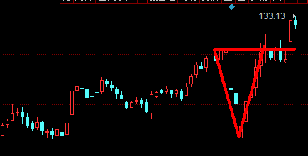 芯片的股票龙头是哪个股票 1043-iprtayz6153733.png