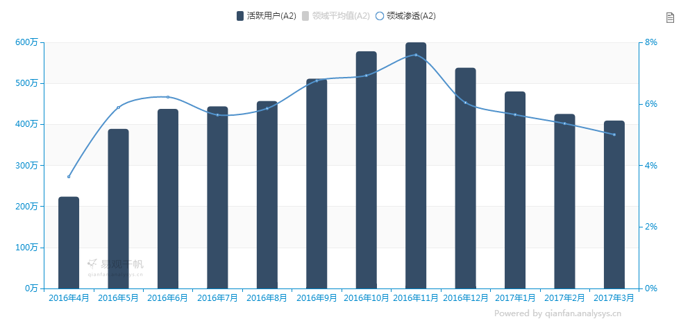 他们根本不理我们的债务!易到复活AB面
