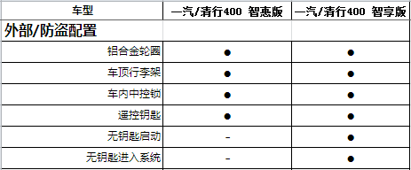 清行400配置曝光 预售7.98-8.38万元/有望7-9月上市