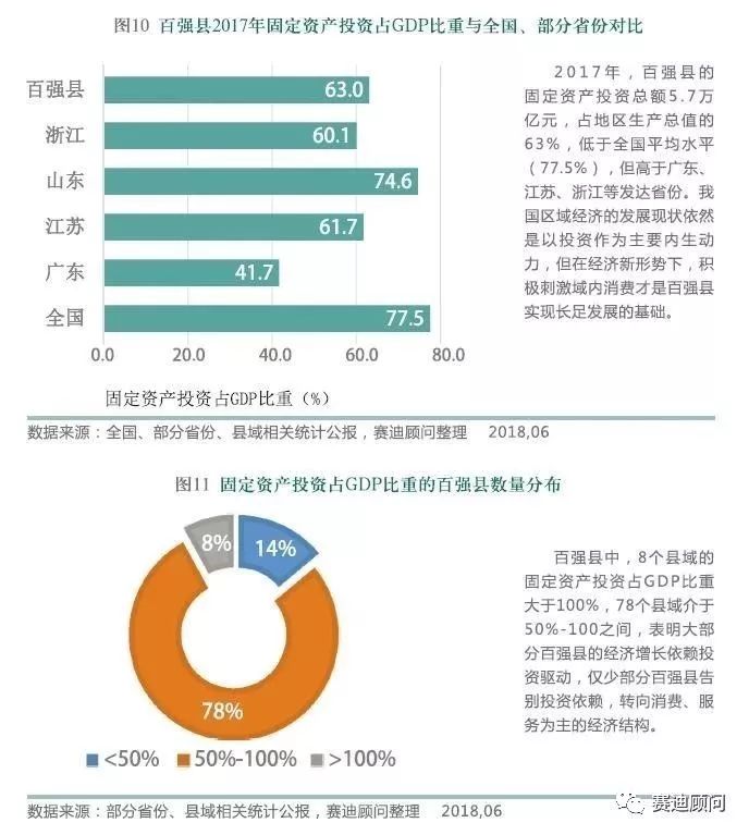 2018全国百强县排行榜(附解读)