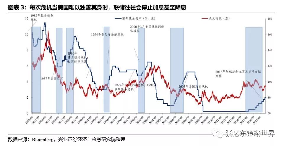 2、展望：春天的升因，“三座大山”迎来阶段性的边际改善