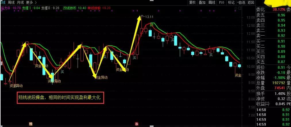 人口 与 股市_股市牛图片