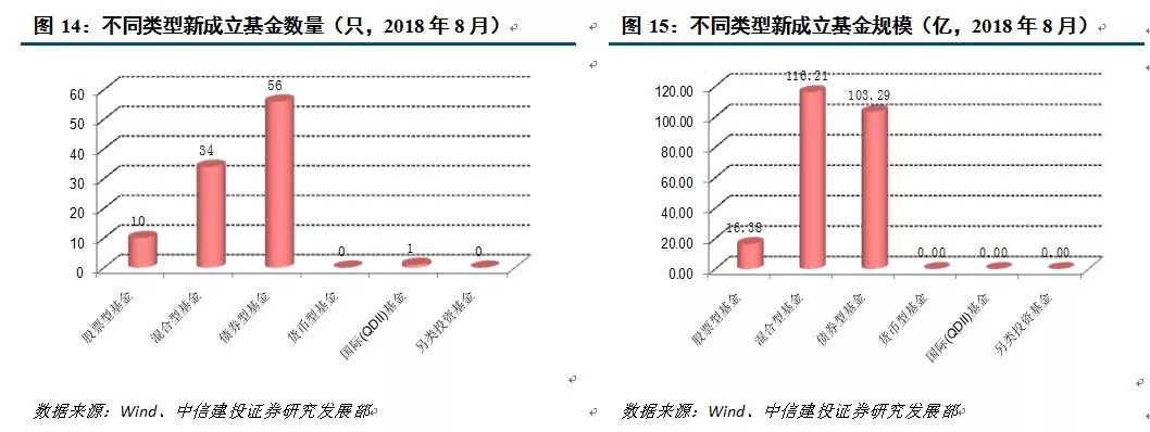 基金业绩分化持续 小盘型FOF月均超额收益逾