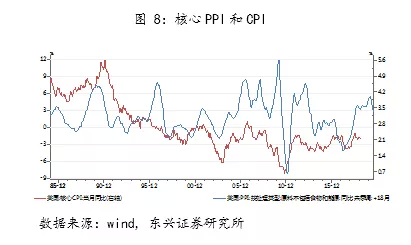 东兴市gdp_震撼 20项数据全面对比中美经济 差距比想象中大得多(2)