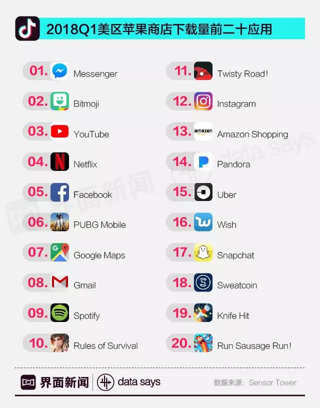 抖音下载量全球第一 成功出海还是邻家串门?