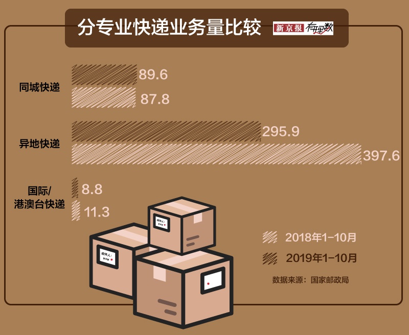 「澳门威尼斯人注册送白菜」刘志强:供应格局依然偏紧 PTA再度奏响最强音