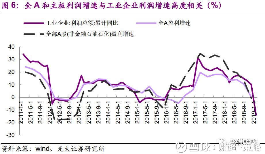 光大策略 | 2019年一季度业绩预告进入密集发布