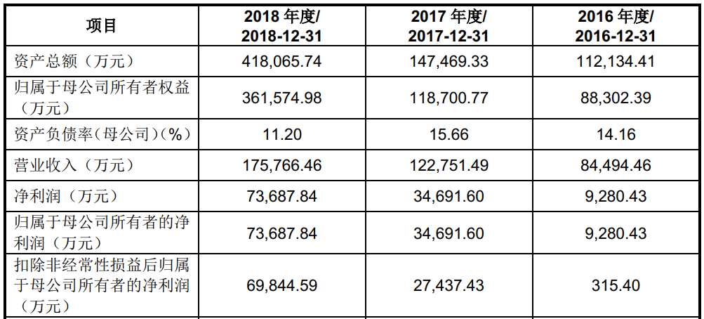 澜起科技科创板上市申请获受理 曾在美股涉诉