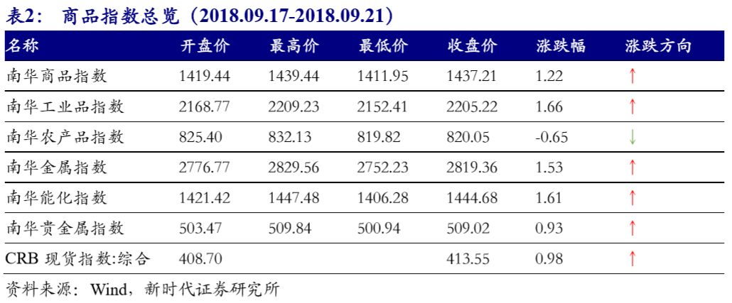 【国际经济及大宗商品周察|新时代宏观】日本