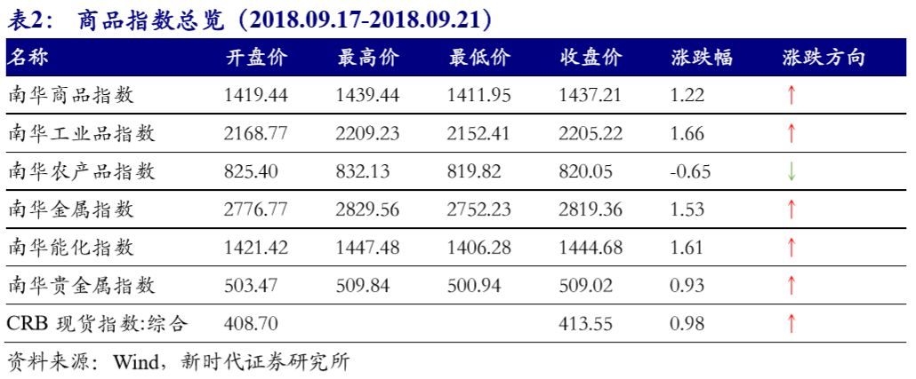 【国际经济及大宗商品周察|新时代宏观】日本