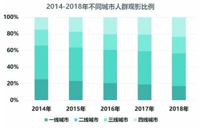 中国电影产业发展新趋势：从电影大国迈向电影强国