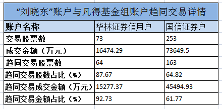 私募惊曝6亿老鼠仓大案 凡得基金女总经理铤而