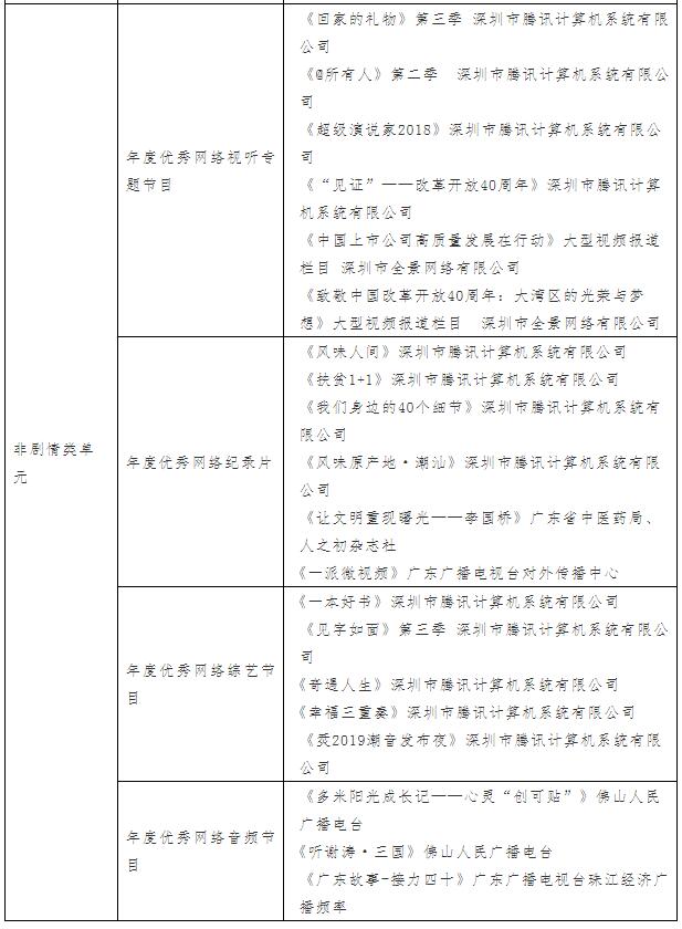 2019年度经济人物奖_...\