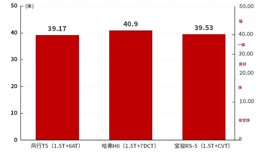 10万买国产SUV，这台空间大配置高，还有一副好看的皮囊！