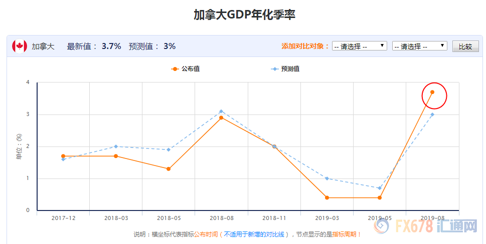 必赢彩票充值50万 要做带货一哥,罗永浩的“鲨鱼”翻身