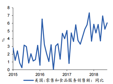 京东创造多少gdp_一季度GDP同比增8.1(3)