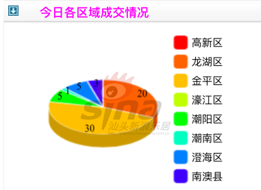 2018年8月14日汕头楼市成交二手64宗