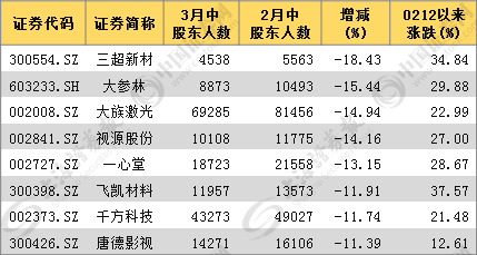 资金正在悄悄吸筹 12股或遇机构拉高吸筹 (名单)