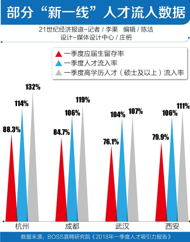 激发人口红利_人口红利(2)