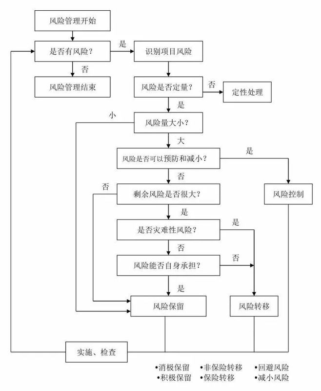 25張圖,搞懂工程建設項目全套流程