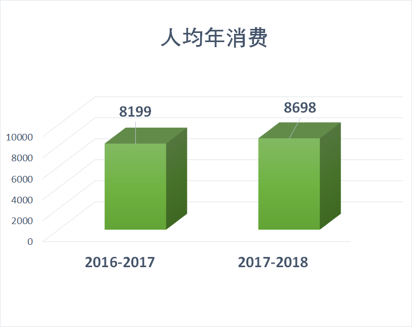 月均869元 I 重庆德普发布国际学校首份校园消