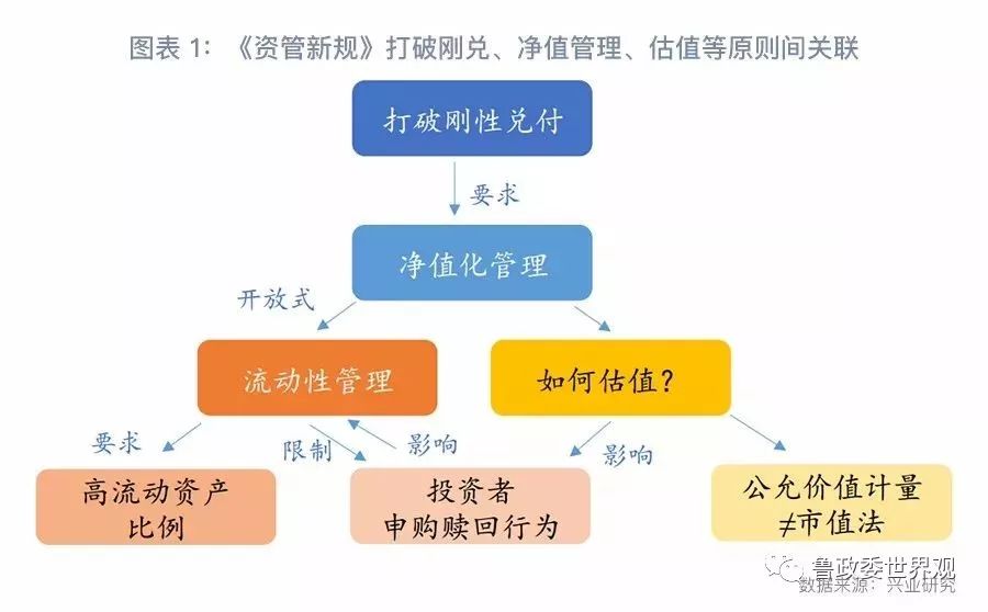 控杠杆:2018年第一季度金融监管回顾与展望