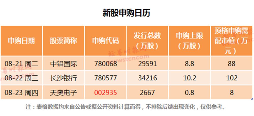 两只高中签率新股等你打 中签率有望排到年内前8
