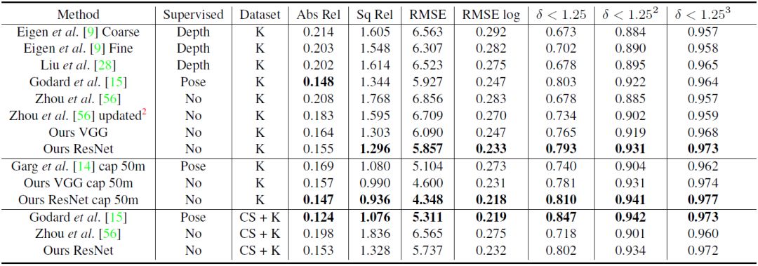 CVPR 2018 | 商汤科技提出GeoNet:用无监督学