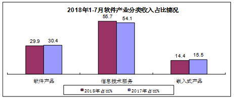 点击图片查看详情 收入证明_2018年软件业务收入