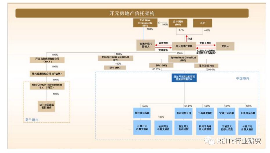 耀瞰reits专栏丨香港reits市场全景解析