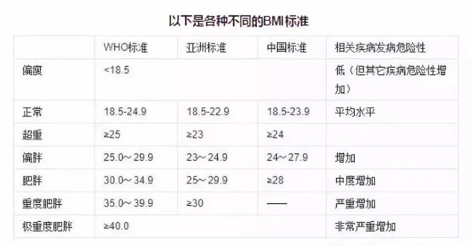 2018男女标准体重表!你的身材合格么?