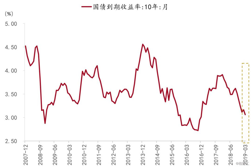 2019经济会回暖吗_伴随2019年经济回暖,信托行业整体发展企稳回升.   安信信托日前发...(2)