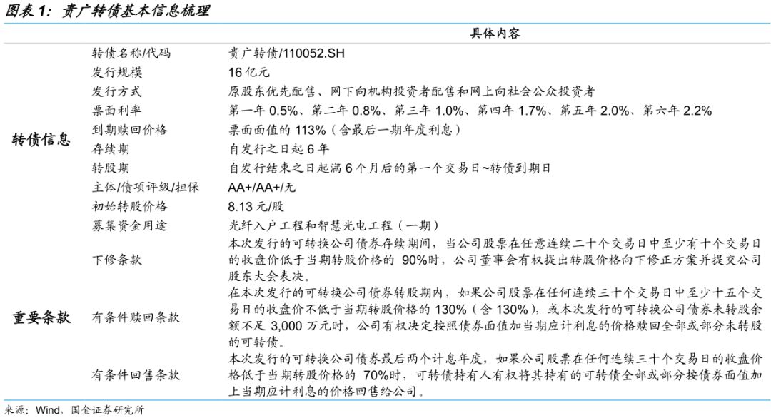 贵广转债申购价值分析:广电类转债 高债底保护