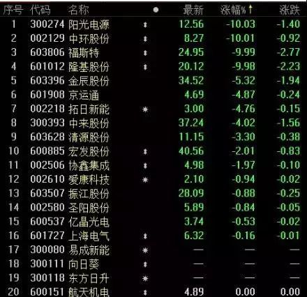 11位光伏大佬致信新华社:希望变革不要太激烈