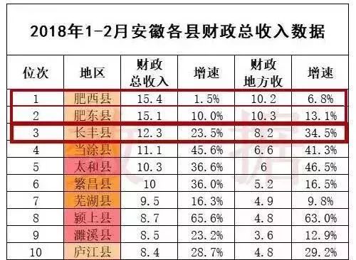 肥西实验高级中学_肥西财政收入