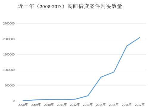 沦为高利贷变种的网贷:本息算法套路深 坑你没