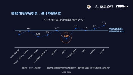 《2018中国互联网用户睡眠白皮书》 垃圾睡眠