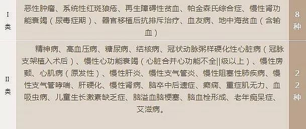 好消息!江西这27种特殊药品可报销!还有14种抗