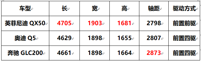 未来岳母很难搞定?35万内豪华SUV一步搞定