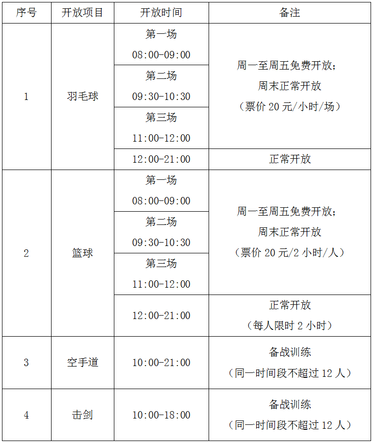 关于贵阳市市民健身中心新冠肺炎疫情防控期间部分场馆开放指南