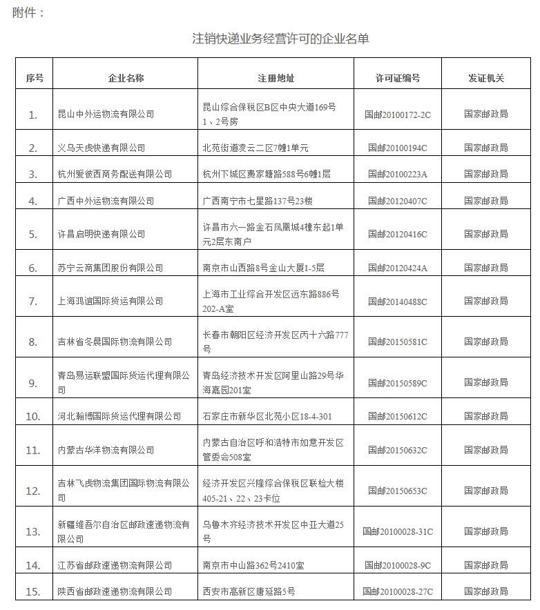 国家邮政局:苏宁云商等15家企业快递业务经营
