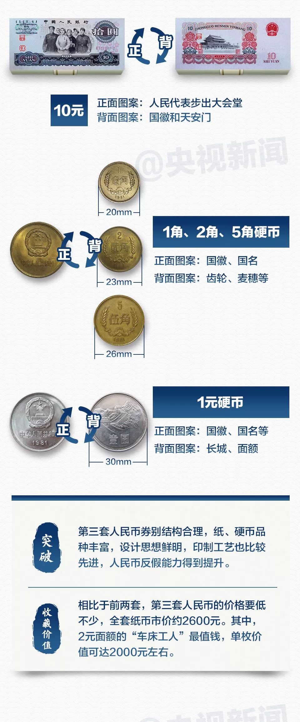 人民币“图鉴”来了！快看看你家有没有值钱“存货”