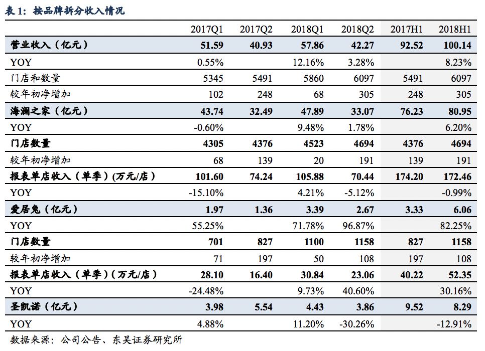 服| 海澜之家中报点评:经营总体稳健,全年开店及