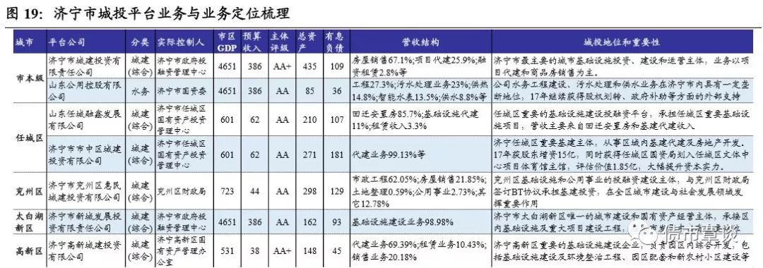威海常住人口多少人_威海到南京多少公里(3)