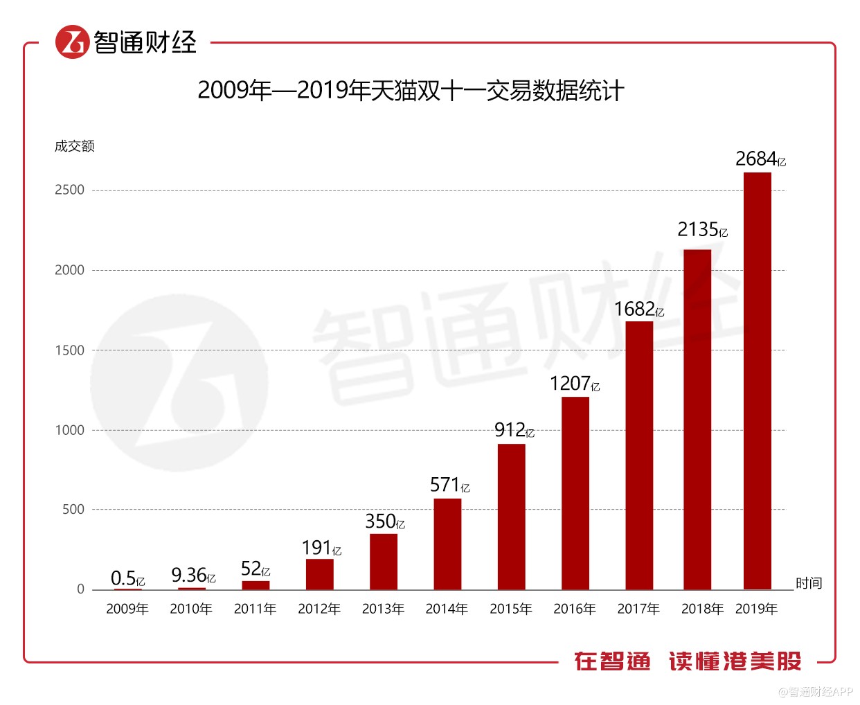 亚洲性网址导航 - 王者荣耀赛季福利解锁条件,20次金牌可拿回城,王者段位送专属皮肤