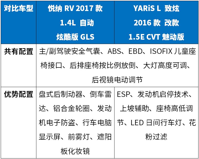 便宜省油又靠谱，这2款合资车最低不到8万，买了不亏！