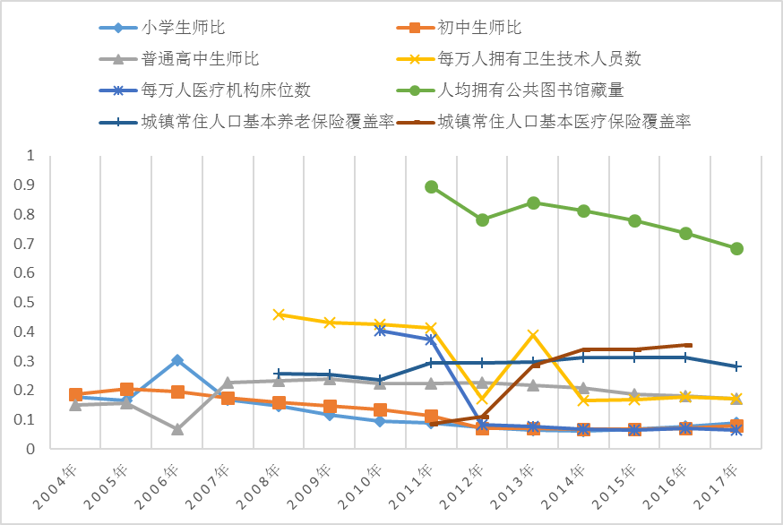 南京大学|长三角高质量一体化发展进程