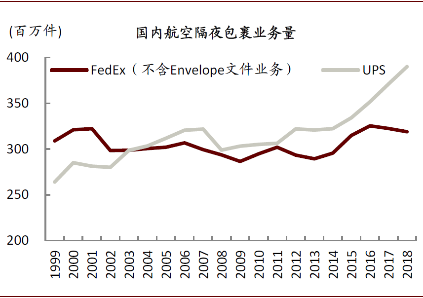 1500亿美元gdp_GDP增速放缓至5 ,印度难成 下一个中国 这2大优势仍不容小觑(2)