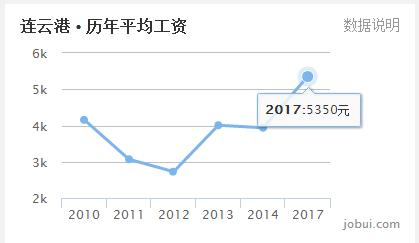  扎心！江苏各地房价收入比刚出炉，看到苏州泪流满面 